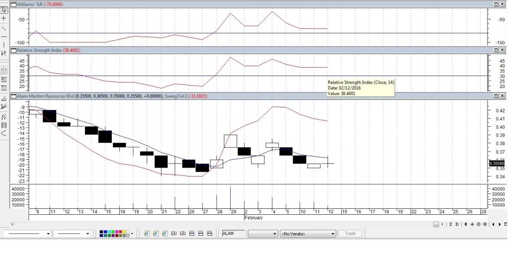 AlamFeb122016Metastock