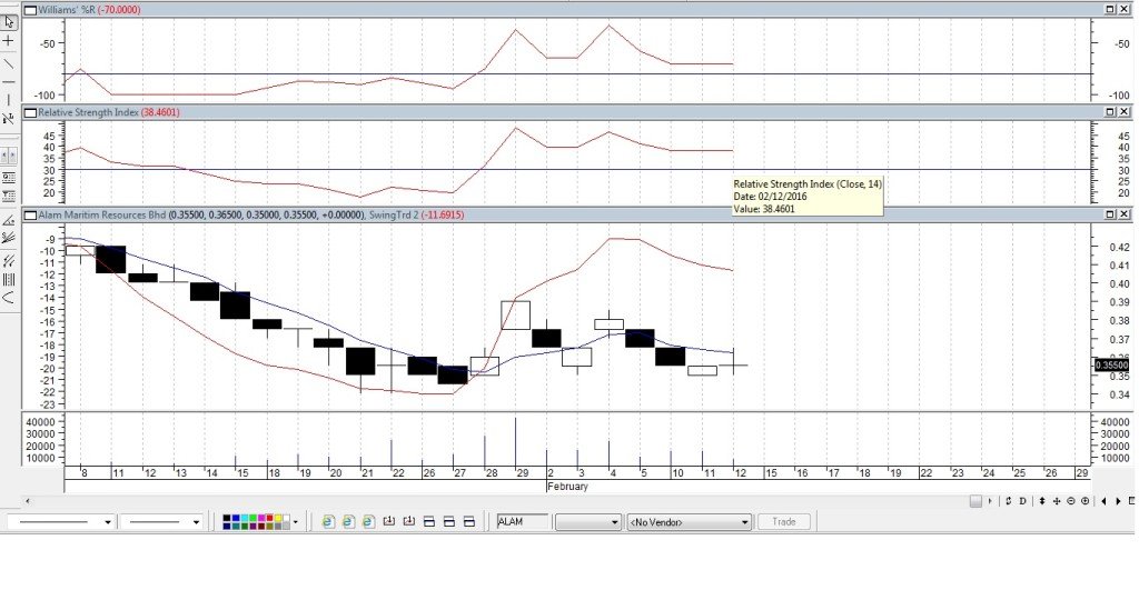 AlamFeb122016Metastock