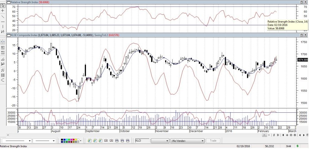 KLCIFeb192016Metastock