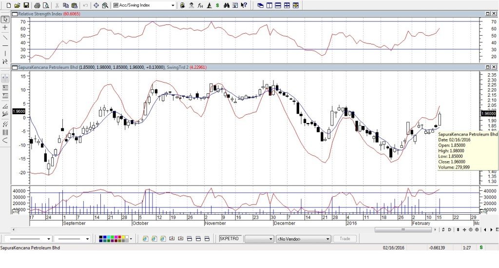 SkpetroFeb162016Metastock