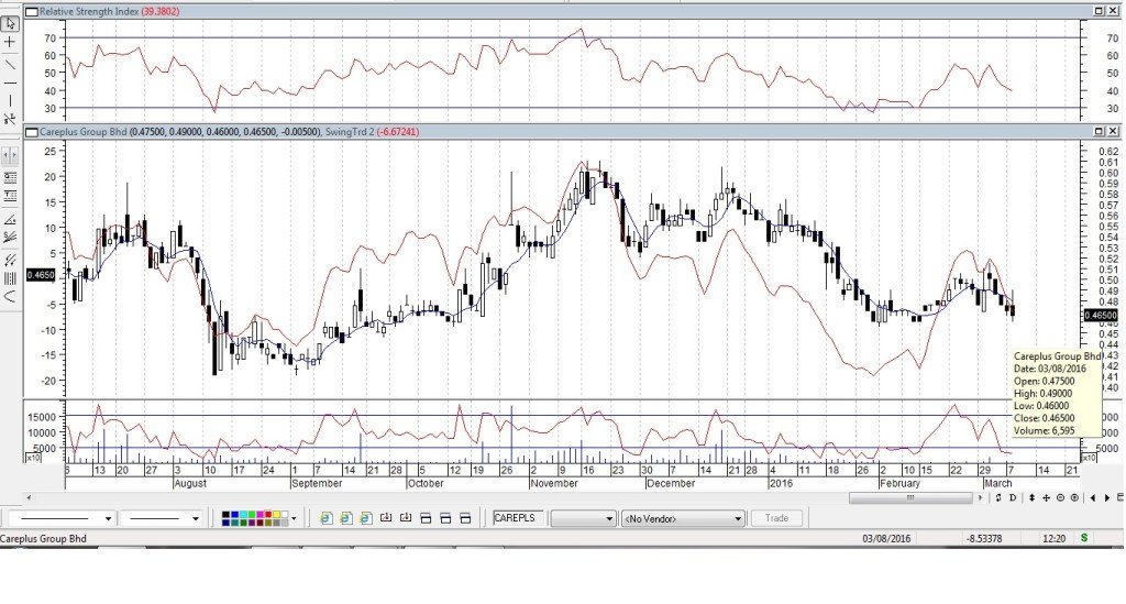 CareplusMar82016Metastock