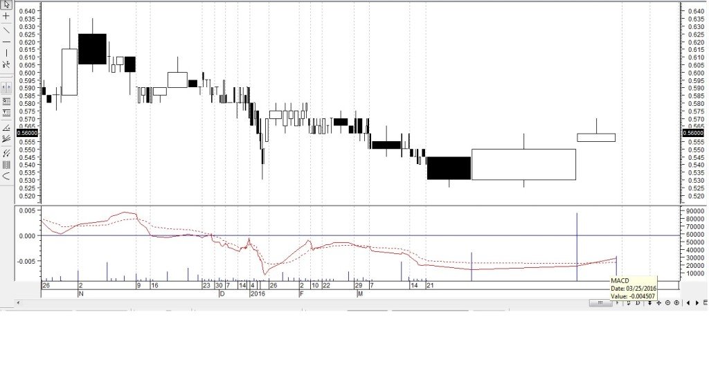 DestiniMar282016metastock