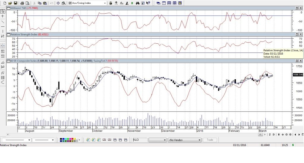 KLCIMar112016Metastock