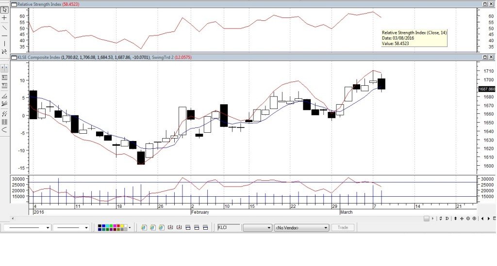 KLCIMar82016Metastock