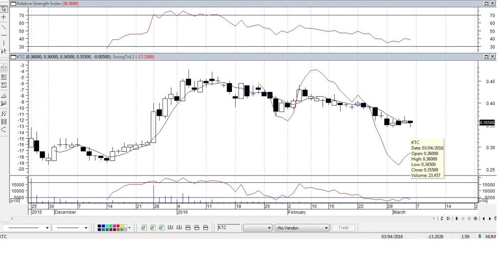 KTCMar42016Metastock