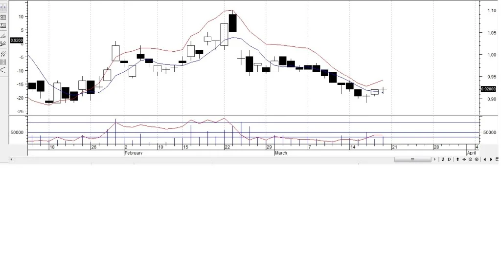 UMWOGMar182016Metastock1