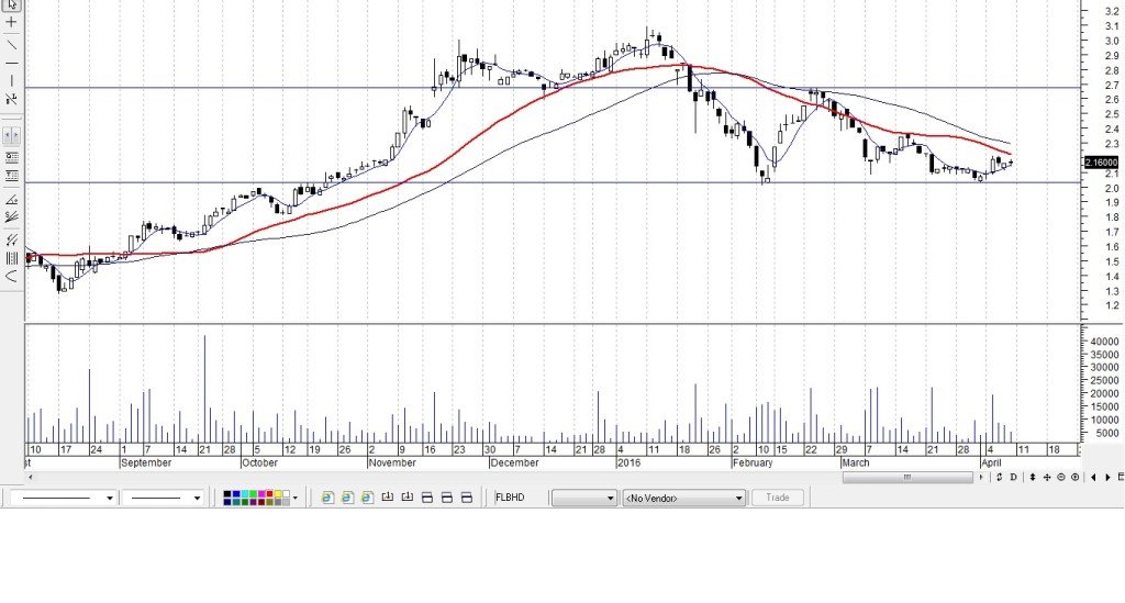 FlbhdApril112016Metastock