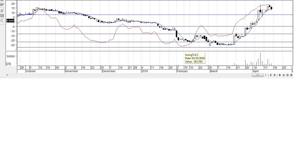 MaybulkFeb102016Metastock