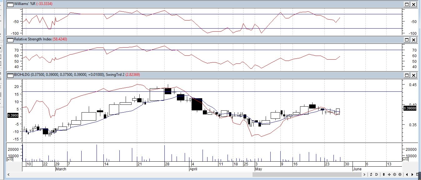 Biohldgmay302016Metastock