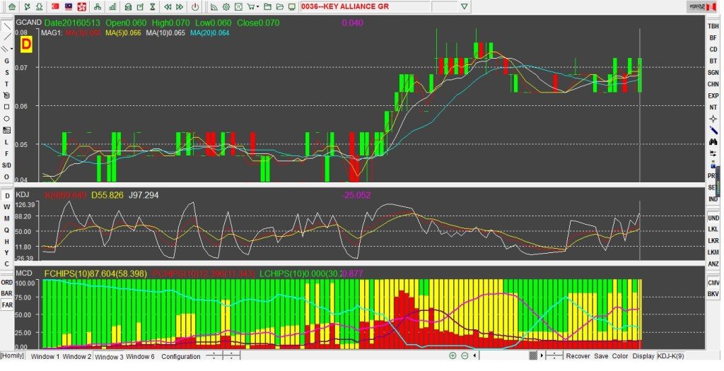 KGroup0036May162016