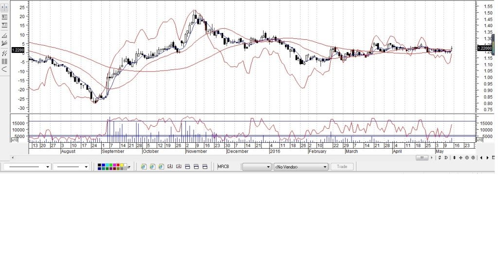 MRCBmay162016Metastock