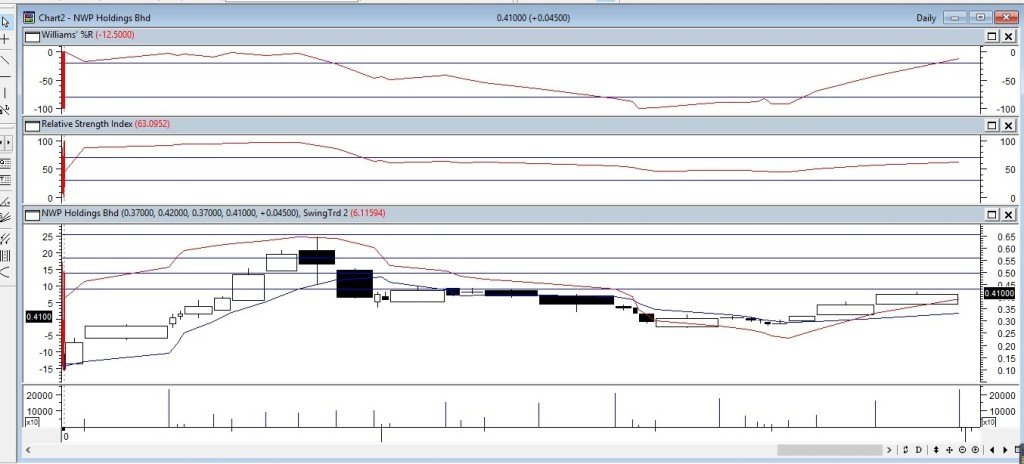 NWPMay302016Metastock