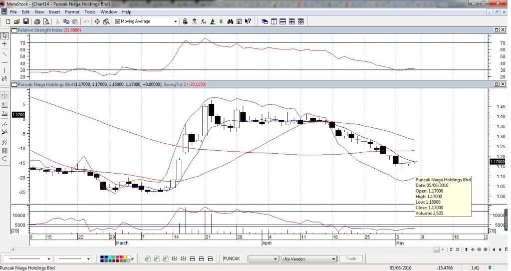 PuncakMay92016Metastock