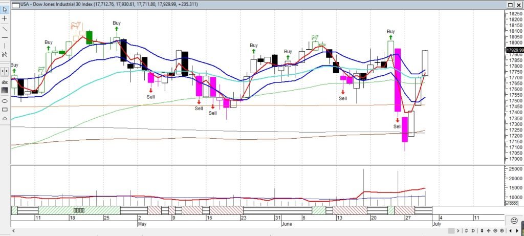 DOWJonesJuly12016MetaStock