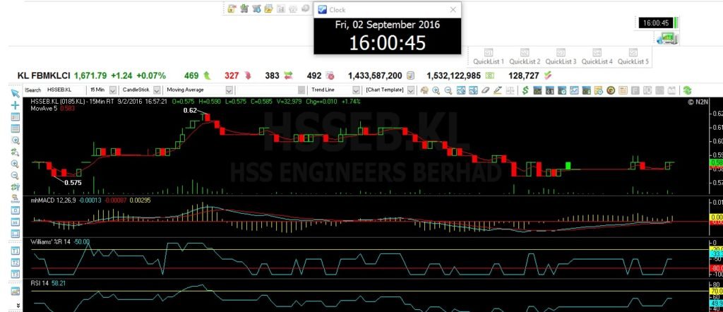 HSSebsep2201615minuteschart