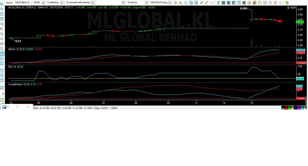 mlglobalsep192016