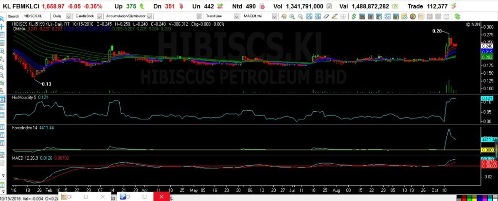 hibicusoct1420161