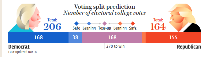 polls