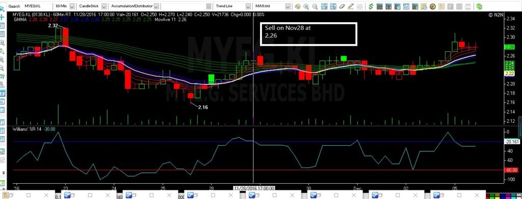 myegnov282016sell