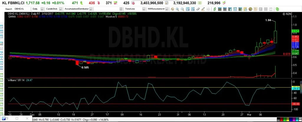 DbhdMar102017