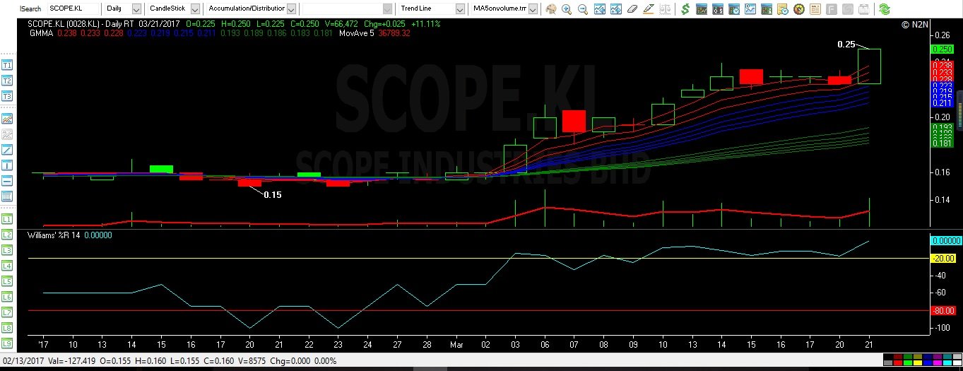 ScopeMar212017