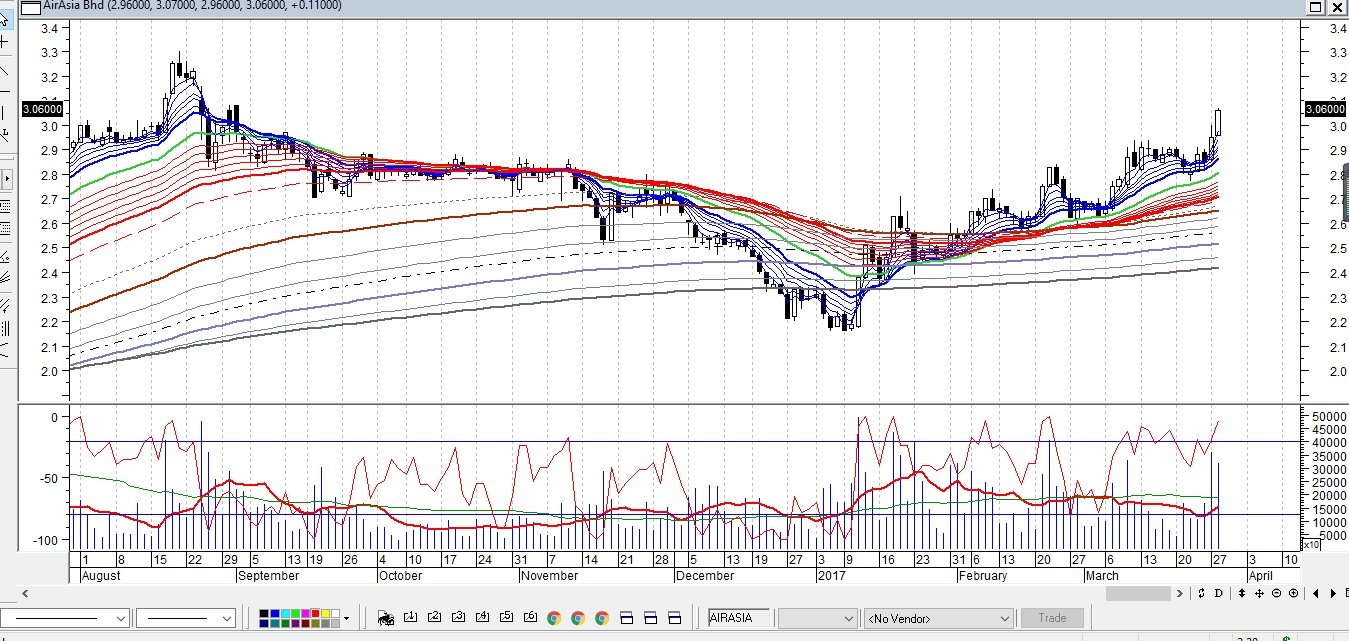airasiaMar282017