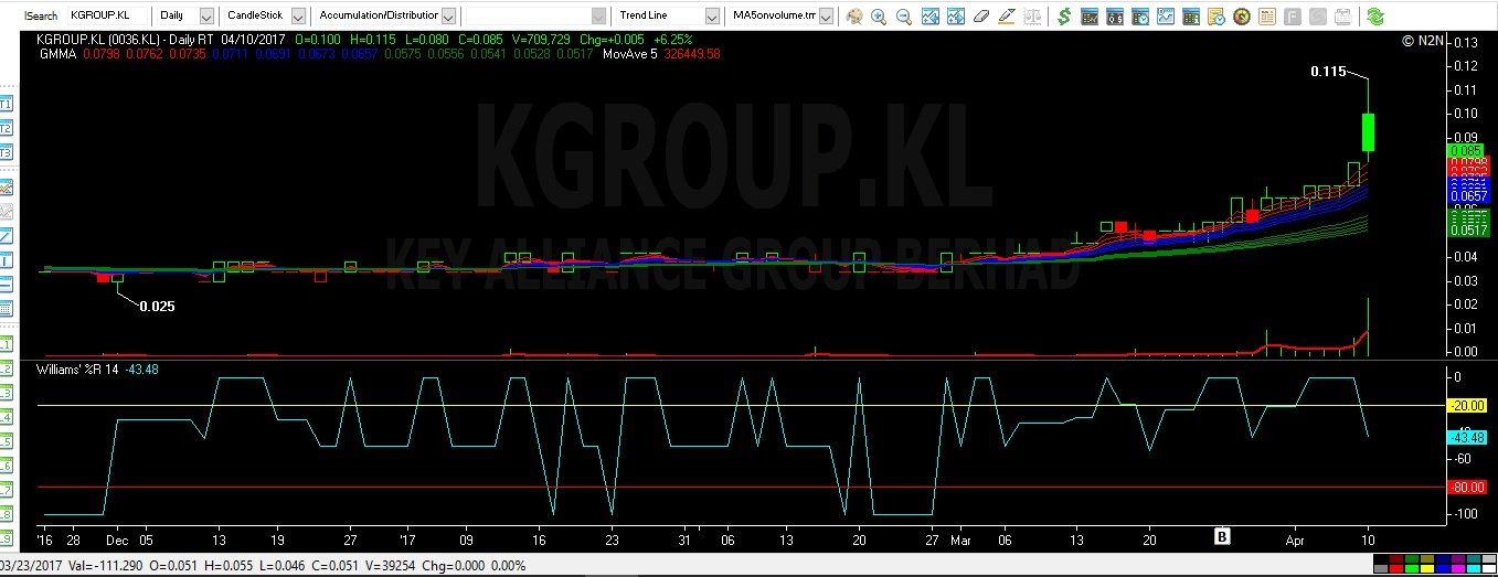 KgroupApril102017