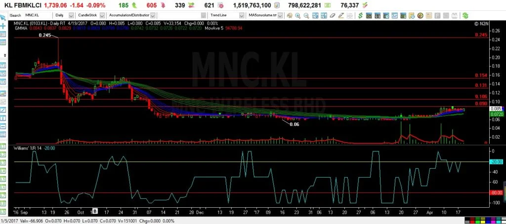 MNCApril192017