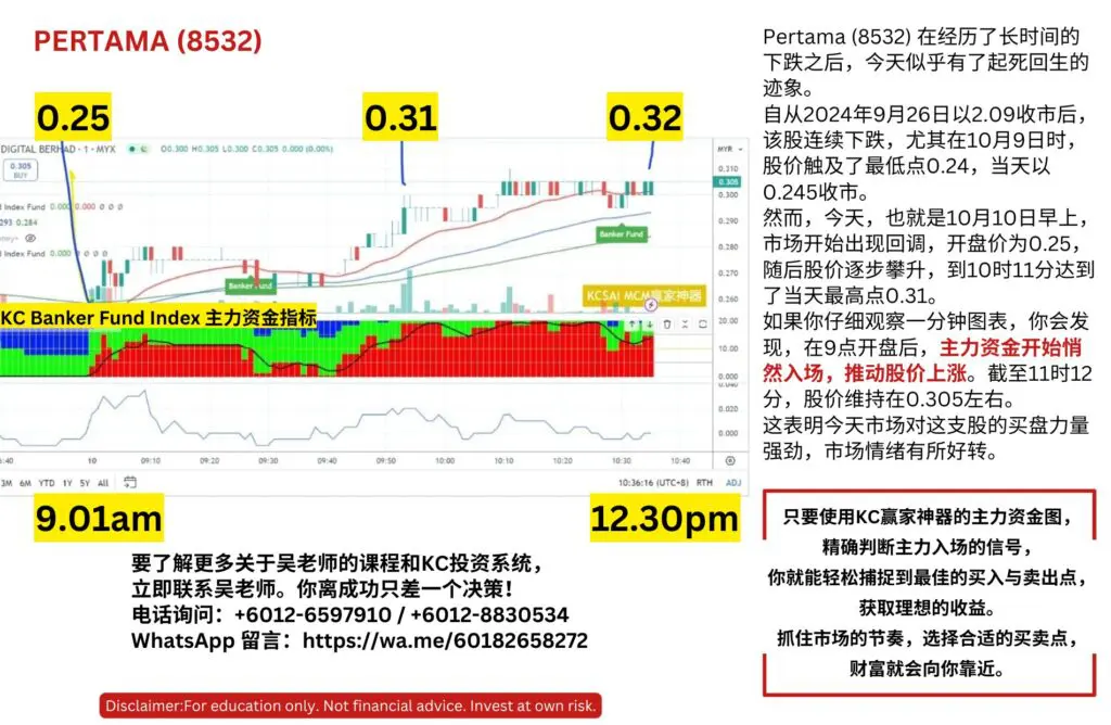  Pertama (8532) 在经历了长时间的下跌之后，今天似乎有了起死回生的迹象。